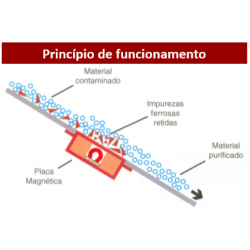 Placa Magnética Neodímio mod. 150 X 400 MM c/ Face em Inox
